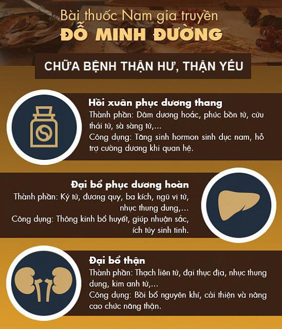 Thận yếu, suy thận: Dấu hiệu và cách chữa hiệu quả chuyên gia mách nước - Ảnh 3.