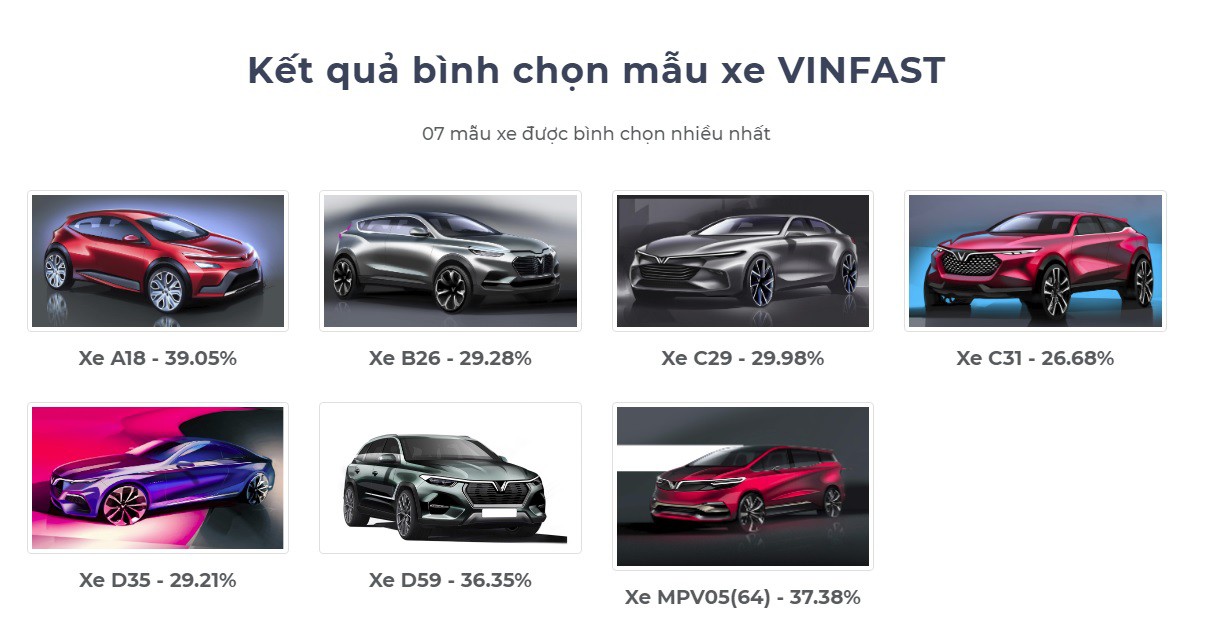 7 mẫu ô tô phổ thông của VinFast sắp xuất hiện tại Việt Nam - Ảnh 1.