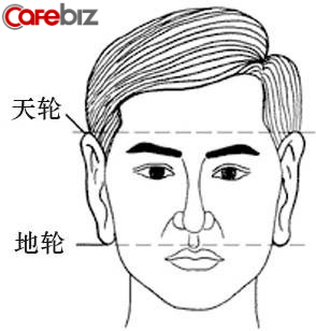 3 đặc điểm trên khuôn mặt thể hiện một người đàn ông có tương lai rạng rỡ - Ảnh 1.