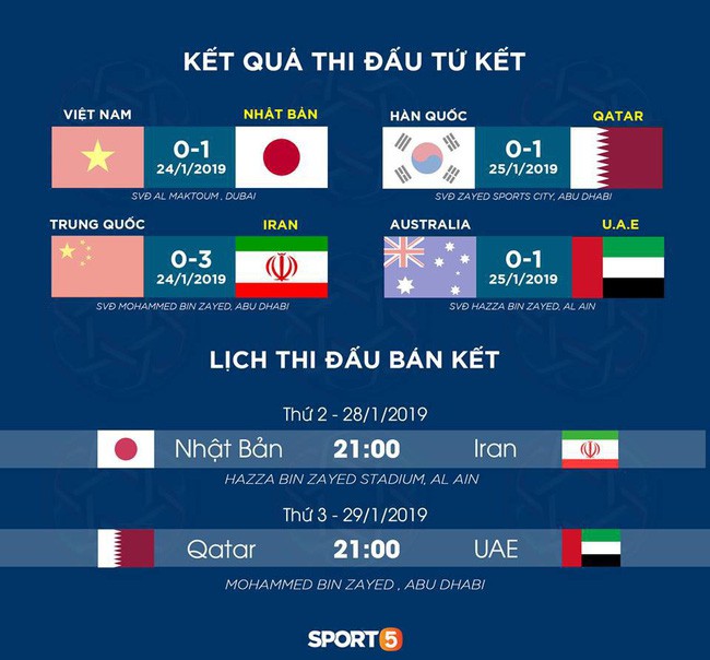 Hy hữu: Hoàng tử UAE mua sạch vé, không cho CĐV Qatar xem bán kết Asian Cup 2019 - Ảnh 3.