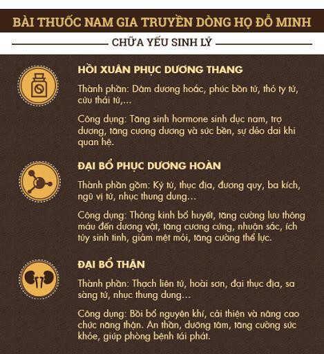 Bệnh yếu sinh lý nam: Dấu hiệu và cách chữa hiệu quả lương y chia sẻ - Ảnh 3.