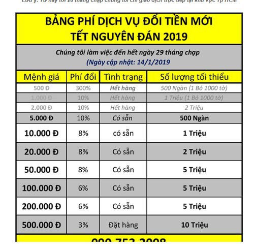 Cận Tết, phí đổi tiền mới cao ngất ngưởng - Ảnh 2.