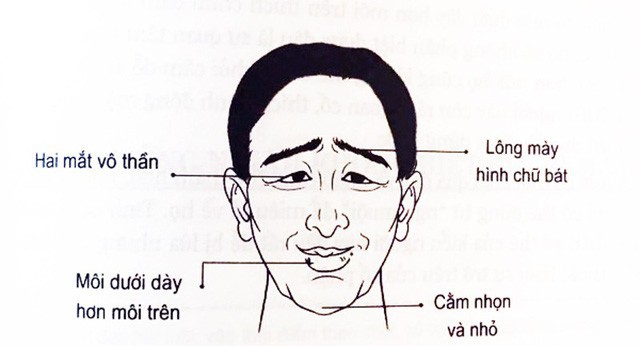 Nhận diện người đàn ông trăng hoa, lắm điều và thích ăn sẵn: Phụ nữ lấy phải, trước sau gì cũng khổ trăm bề! - Ảnh 1.