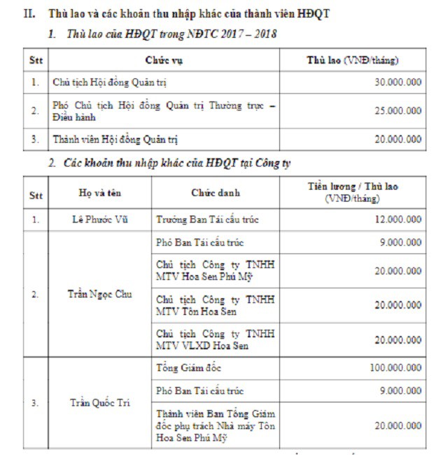 Từ vua tôn trở thành vua nợ, ông Lê Phước Vũ vẫn nhận thù lao đáng mơ ước - Ảnh 1.