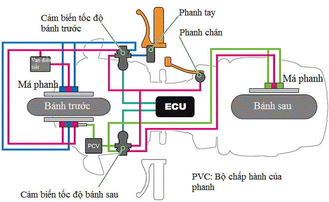 Có nên lắp thêm phanh ABS cho xe máy? - Ảnh 1.