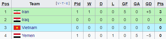 Thổi bay Yemen trong mưa bàn thắng, Iran gửi lời thách thức đến toàn bộ Asian Cup - Ảnh 4.