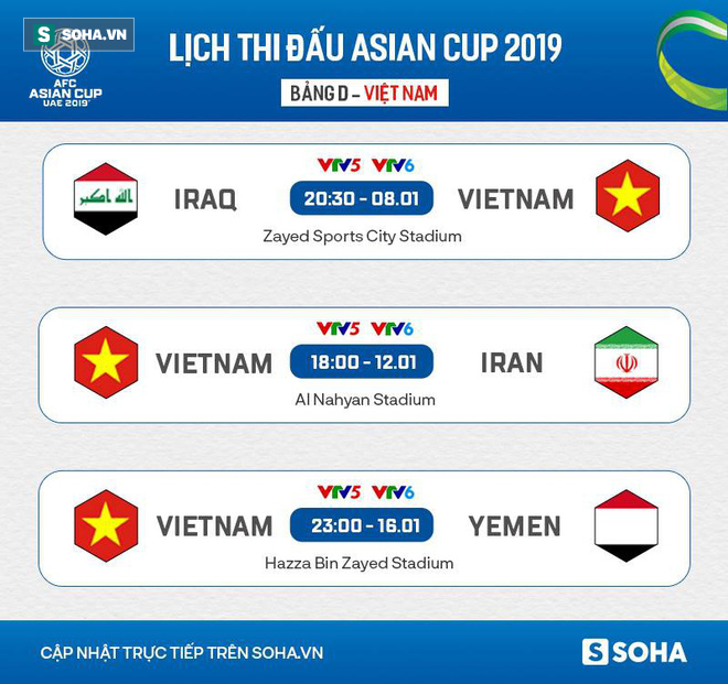 Việt Nam dễ thua Iran 0-2, rồi hòa Yemen 1-1 nhưng tôi mong dự đoán của mình sai! - Ảnh 5.