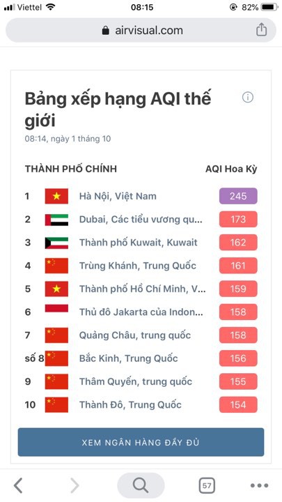 Những điểm ở Hà Nội ô nhiễm không khí nguy hiểm nhất trong ngày đầu tháng 10 - Ảnh 5.