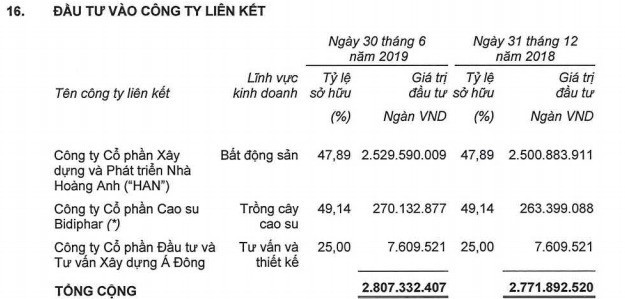 HAGL thoái toàn bộ vốn tại HAGL Land cho Đại Quang Minh, chính thức chia tay khu phức hợp HAGL Myanmar - Ảnh 1.