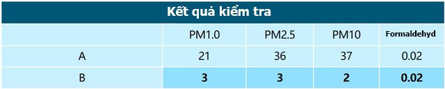 Kinh nghiệm mua máy lọc không khí cho xe hơi: 80% là vô dụng! - Ảnh 5.