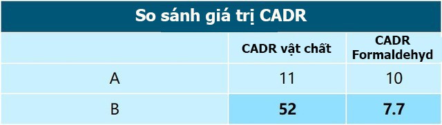 Kinh nghiệm mua máy lọc không khí cho xe hơi: 80% là vô dụng! - Ảnh 8.