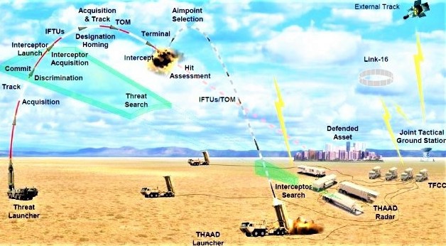 THAAD có “vá” được “lỗ hổng” phòng thủ của Saudi Arabia? - Ảnh 2.