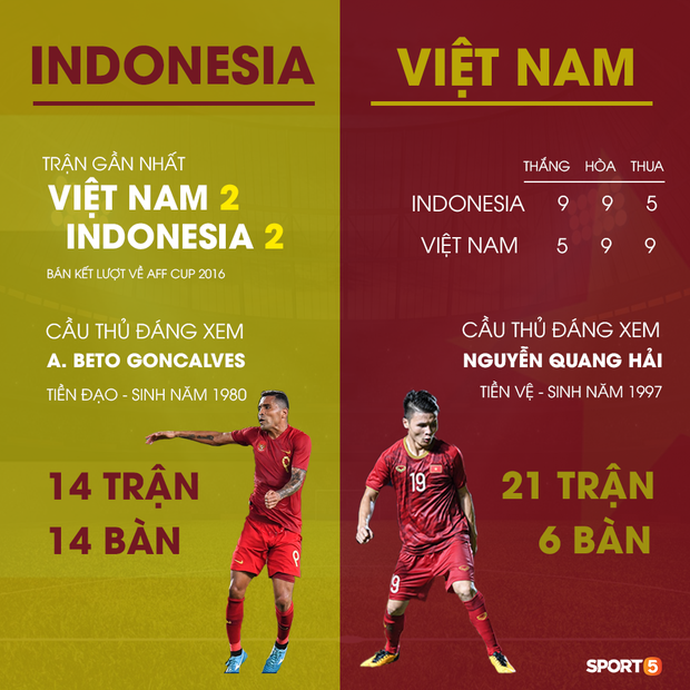 Xuân Trường khóc như mưa vì thua tức tưởi Indonesia, tuyển Việt Nam quyết trả đủ nợ nần - Ảnh 3.