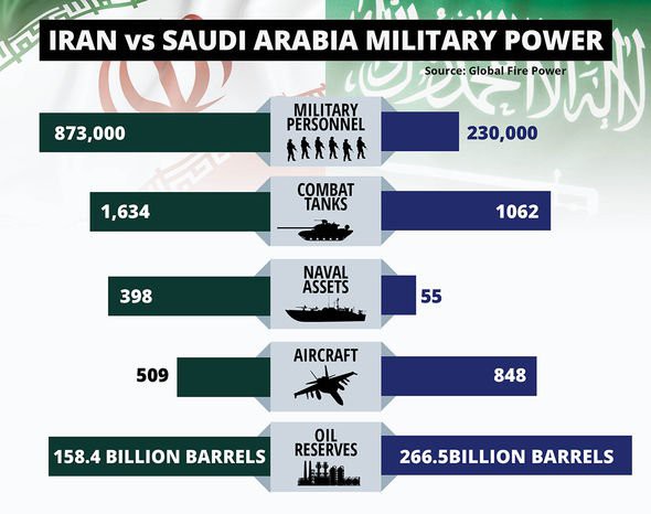 Gậy ông đập lưng ông: Cú đâm sau lưng của Mỹ ở Syria khiến Saudi đổi phe sang Iran? - Ảnh 3.