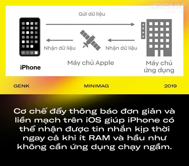 Vì sao iPhone có ít RAM hơn 90% máy Android mà vẫn chạy mượt mà hơn? Và tại sao điện thoại Trung Quốc cần cực kỳ nhiều RAM? - Ảnh 3.