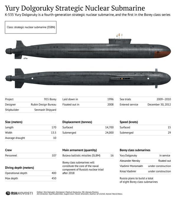 Vì sao chuyên gia Mỹ gọi tàu ngầm lớp Borei là vũ khí ngày tận thế của Nga? - Ảnh 1.