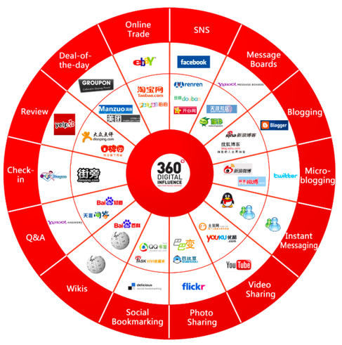 Câu chuyện về Đại Tường Lửa - Hệ thống kiểm duyệt internet phức tạp nhất thế giới của Trung Quốc - Ảnh 5.