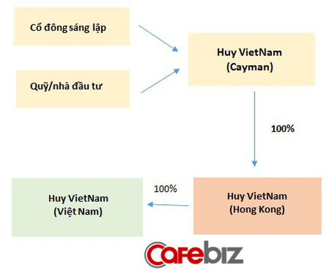 Chủ thực sự của chuỗi nhà hàng Món Huế, Phở Ông Hùng, Cơm Thố Cháy... không phải là công ty Việt Nam? - Ảnh 2.