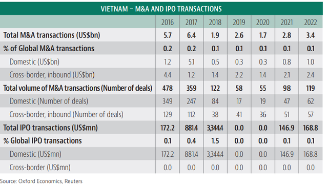 Từ M&A 1 tỷ USD giữa SK và Vingroup, thấy gì về xu hướng đầu tư nước ngoài vào Việt Nam? - Ảnh 1.