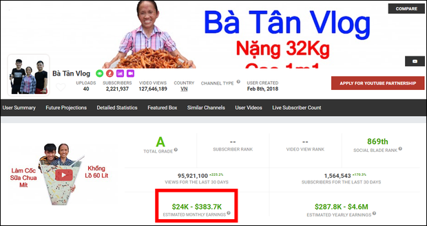 Chuyện Bà Tân Vlog kiếm 2 tỷ/tháng từ YouTube: Thống kê uy tín đã phán từ lâu nhưng... chẳng ai dám tin - Ảnh 3.