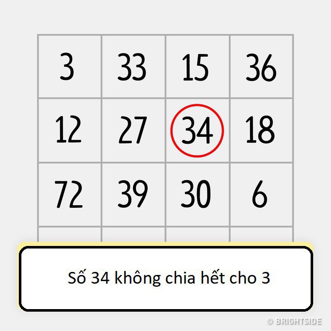 11 câu đố không dành cho người kém thông minh, bạn có muốn thử tài không? - Ảnh 2.