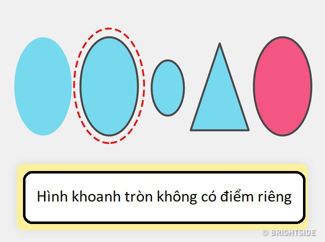 11 câu đố không dành cho người kém thông minh, bạn có muốn thử tài không? - Ảnh 6.