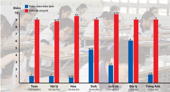 Vì sao vợ ông Triệu Tài Vinh chỉ bị yêu cầu kiểm điểm sâu sắc, rút kinh nghiệm? - Ảnh 1.