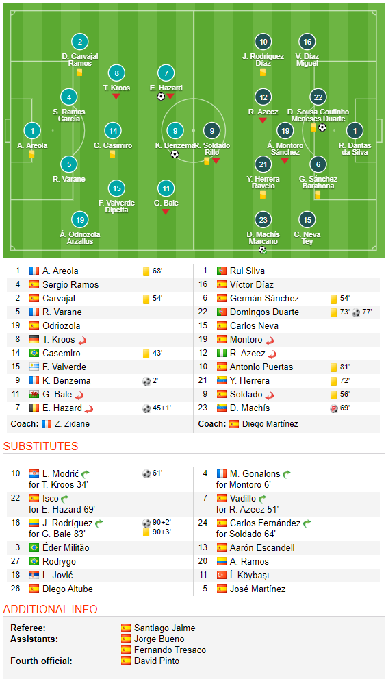 Vực dậy sau trận cầu thảm họa, Real xây chắc ngôi đầu La Liga - Ảnh 4.