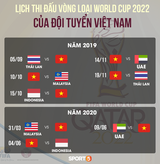 HLV tuyển Malaysia xác nhận mất 3 trụ cột ở trận đấu với Việt Nam tại vòng loại World Cup 2022 - Ảnh 2.