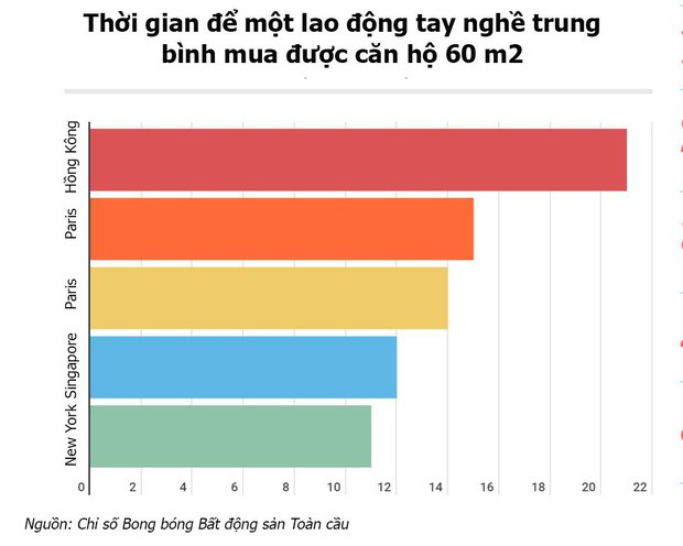 Những thành phố khó mua được nhà nhất thế giới - Ảnh 1.