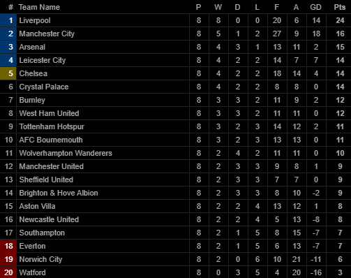 Thua mất mặt trước Newcastle, Man United tiến gần nhóm xuống hạng Premier League - Ảnh 5.