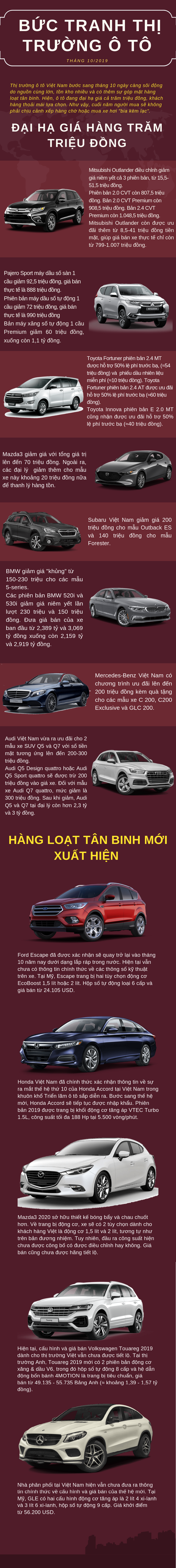 Bức tranh thị trường ô tô Việt tháng 10/2019: Xe sang giảm giá cao nhất 300 triệu đồng, hàng loạt tân binh mới xuất hiện - Ảnh 1.