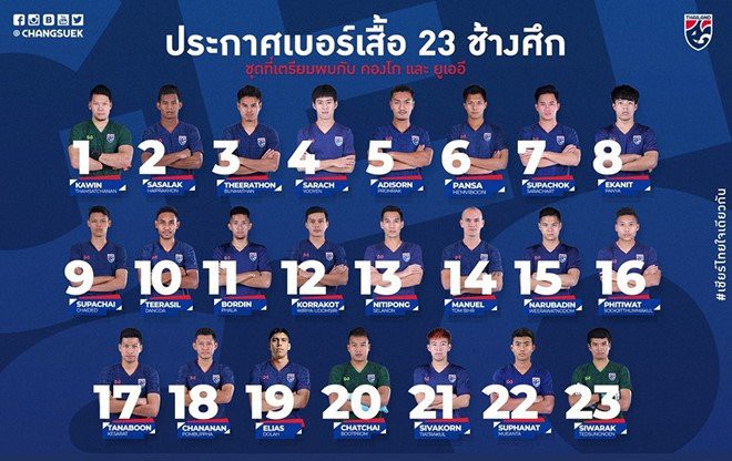 HLV Thái Lan hé lộ mối lo lớn trước cuộc gặp đối thủ khó lường nhất ở vòng loại World Cup - Ảnh 2.