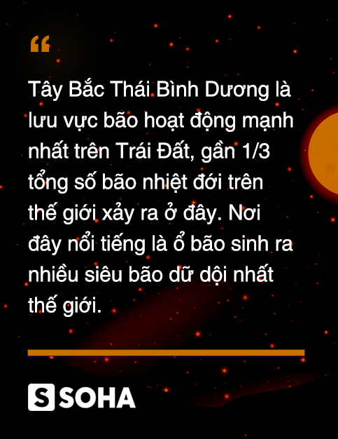 Tìm ra nguyên nhân siêu bão Hagibis tăng cấp hủy diệt: Hé lộ kịch bản đáng sợ cho con người - Ảnh 1.