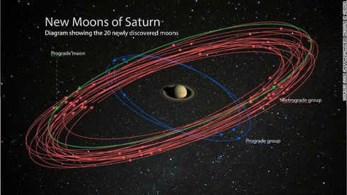 Phát hiện 20 Mặt Trăng mới quay quanh sao Thổ - Ảnh 2.