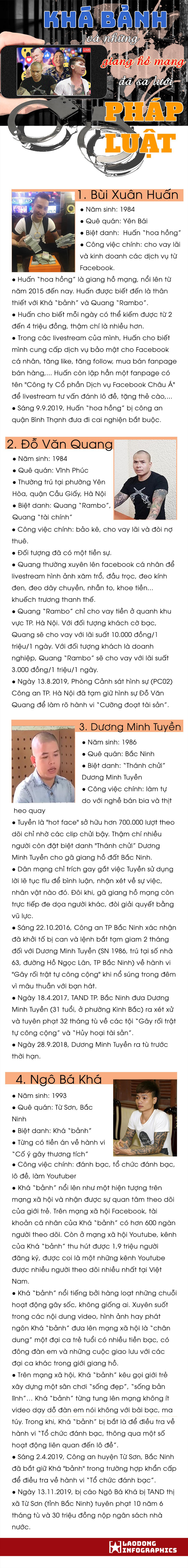 Infographic: Khá bảnh và những giang hồ mạng sa lưới pháp luật - Ảnh 1.