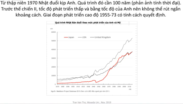 Phát triển Việt Nam thập niên 2020 có thể học tập gì từ Nhật Bản những năm 1960? - Ảnh 3.