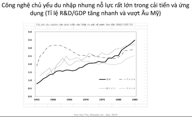 Phát triển Việt Nam thập niên 2020 có thể học tập gì từ Nhật Bản những năm 1960? - Ảnh 5.