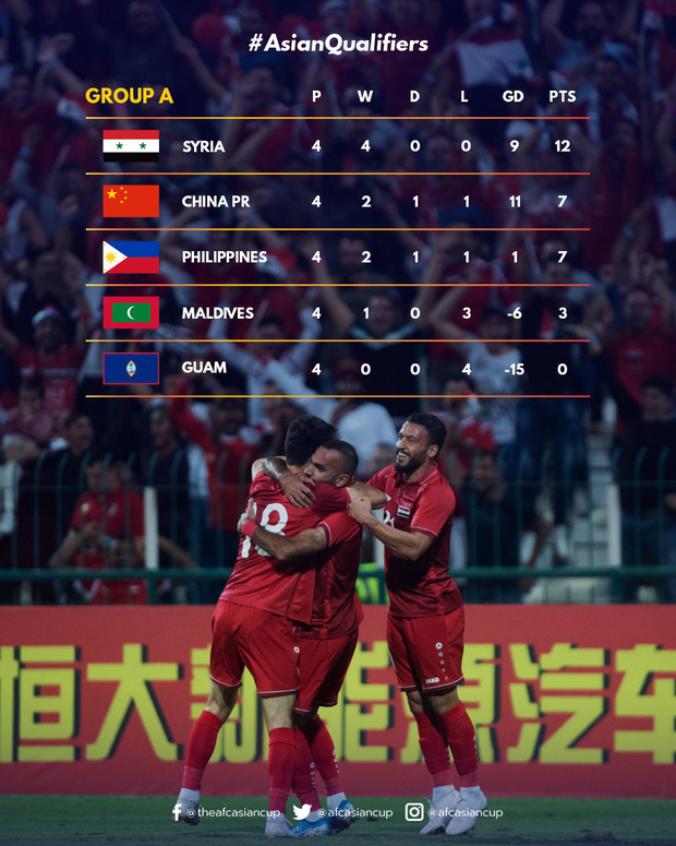 Tuần lễ khốn khổ của các HLV World Cup tại châu Á: Người thua Việt Nam, người từ chức vì tuyển Trung Quốc quá tệ - Ảnh 2.