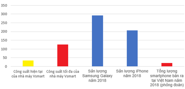 Muốn gia công tới 125 triệu máy/năm, gấp 6 lần doanh số smartphone toàn Việt Nam, tham vọng Vsmart lớn như thế nào? - Ảnh 1.