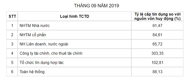 Quà của Ngân hàng Nhà nước cho các ngân hàng tư nhân - Ảnh 1.