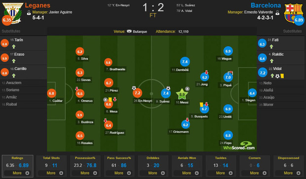Barcelona và Messi chật vật vượt qua đội cuối bảng nhờ bàn thắng gây tranh cãi - Ảnh 4.