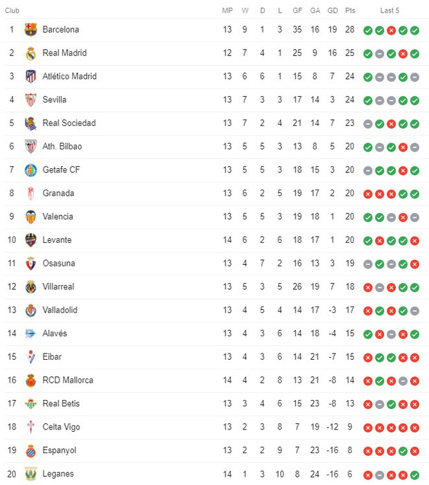 Barcelona và Messi chật vật vượt qua đội cuối bảng nhờ bàn thắng gây tranh cãi - Ảnh 5.