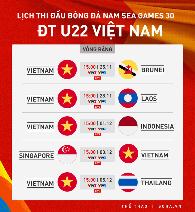 Lịch thi đấu SEA Games ngày 26/11: Việt Nam quyết đấu với Thái Lan - Ảnh 1.