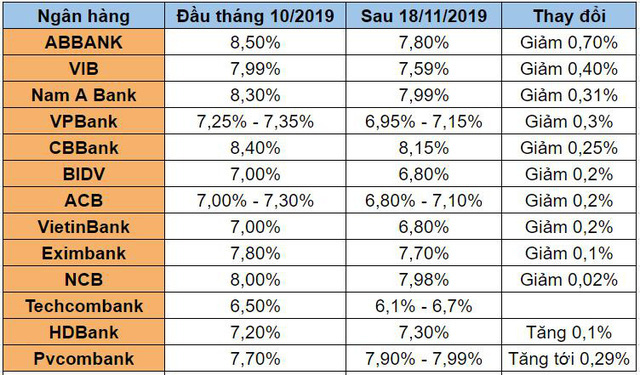 Nhiều ngân hàng giảm mạnh lãi suất tiền gửi kỳ hạn 9 tháng và 12 tháng - Ảnh 2.