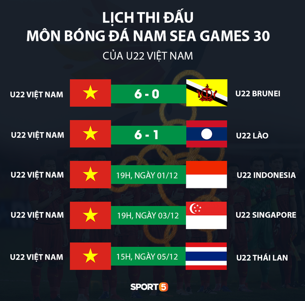 Trận đấu giữa U22 Việt Nam và U22 Indonesia có thể bị hoãn vì bão Kammuri đổ bộ Philippines - Ảnh 3.