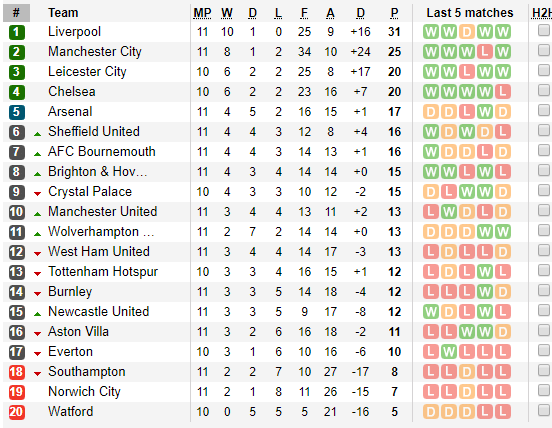 Liverpool, Man City lật tay kiếm 3 điểm, Arsenal tiếc nuối rời sân - Ảnh 7.