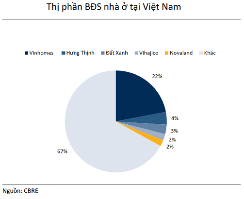 Vingroup sẽ kiếm hơn 11 tỷ USD từ 3 đại dự án, có kế hoạch triển khai thêm 20 dự án mới trong 10-15 năm tới - Ảnh 1.