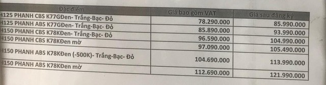 Honda SH mới kênh gần 20 triệu, bán giá 115 triệu tại đại lý, bản cũ vét hàng vẫn giữ giá ngất ngưởng - Ảnh 2.