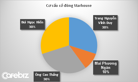 Tân Hiệp Hưng - Cơ ngơi sau lưng thiếu gia Ông Cao Thắng: Doanh nghiệp nhựa nổi tiếng Sài Gòn, chuyên cung cấp sản phẩm cho KFC, Lotteria, Coca-Cola, Pepsi... - Ảnh 3.